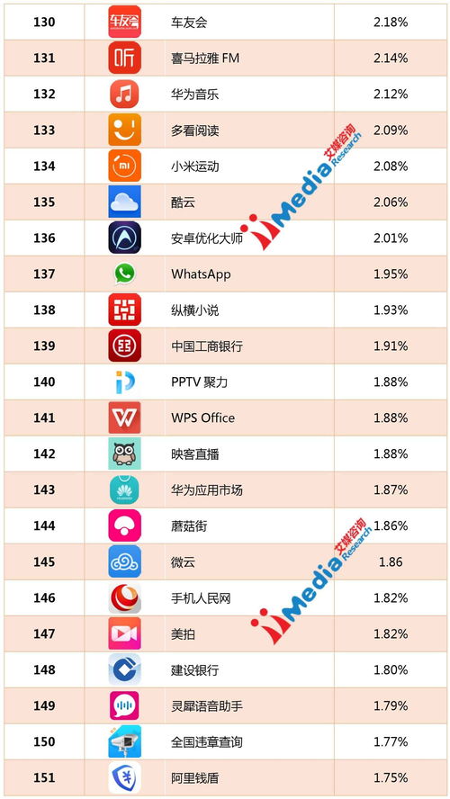 2016年8月份中國(guó)app活躍用戶排行榜 top450