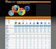 TopTenREVIEWS:2012互聯(lián)網(wǎng)行業(yè)瀏覽器產(chǎn)品排名_上海網(wǎng)站建設(shè)|專業(yè)網(wǎng)站建設(shè)公司|高端網(wǎng)站建設(shè)開(kāi)發(fā)|企業(yè)網(wǎng)站建設(shè)