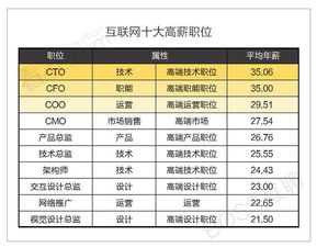 互聯(lián)網(wǎng)職場生態(tài)報(bào)告 哪個(gè)行業(yè)掙錢最多