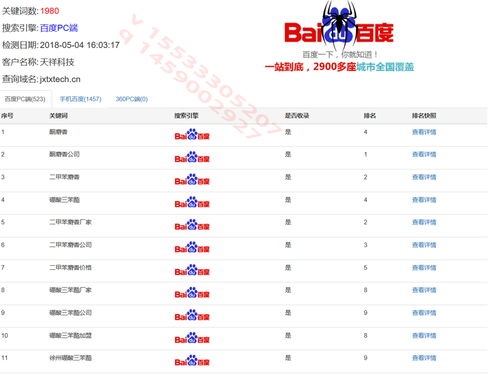 獨家給你解密網站排名新技巧