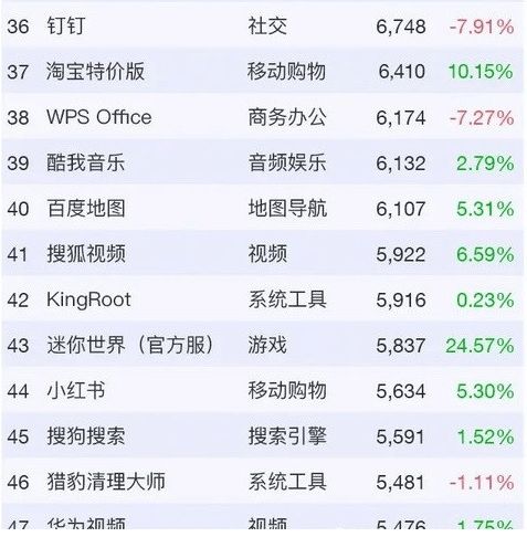 trustdata發布10月互聯網排行榜 前五名為微信 淘寶 qq 支付寶和某音
