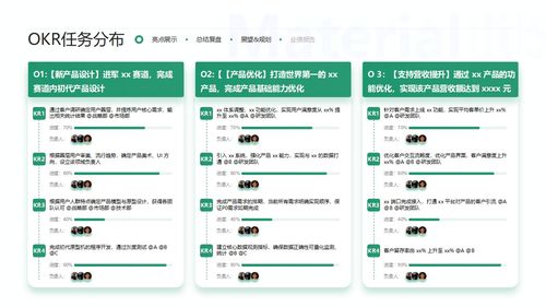 pt14 48頁互聯(lián)網(wǎng)綠色年終總結(jié)匯報(bào)晉升述職數(shù)據(jù)圖表ppt模板