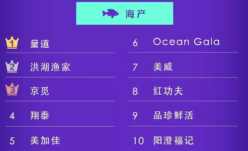 生鮮網(wǎng)購(gòu)年度排行榜 買魚蝦看國(guó)際認(rèn)證 買蔬菜挑水培蔬菜