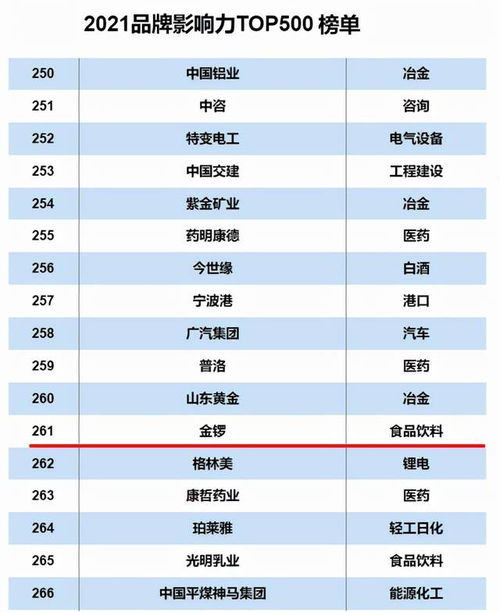 金鑼榮登2021互聯網周刊品牌影響力Top500，實力彰顯卓越品牌價值